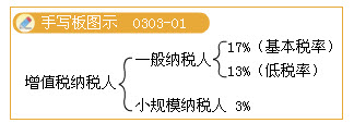 滚动鼠标轮调整图片大小，点击链接查看原图